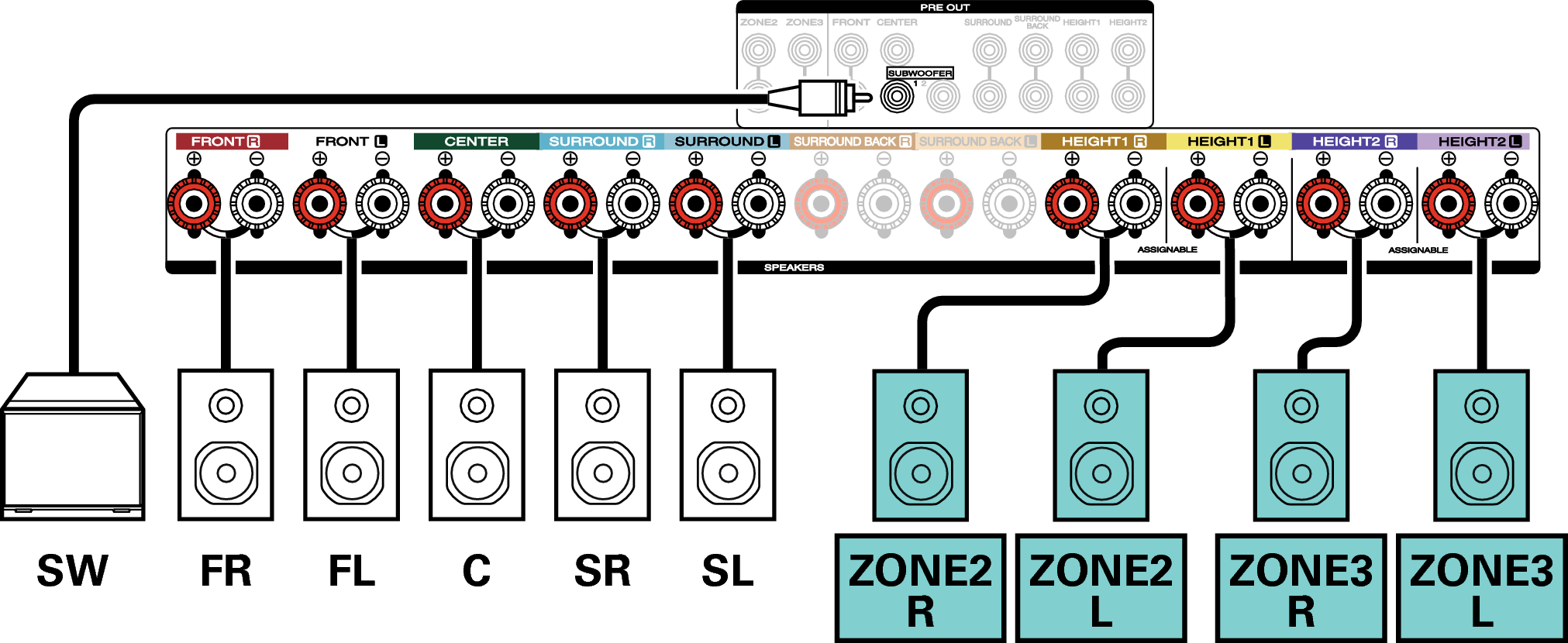 Conne SP 5.1 2ch S72U